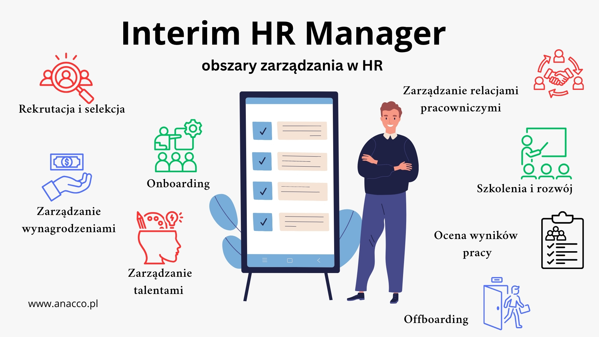 Interim Manager HR – obszary zarządzania HR