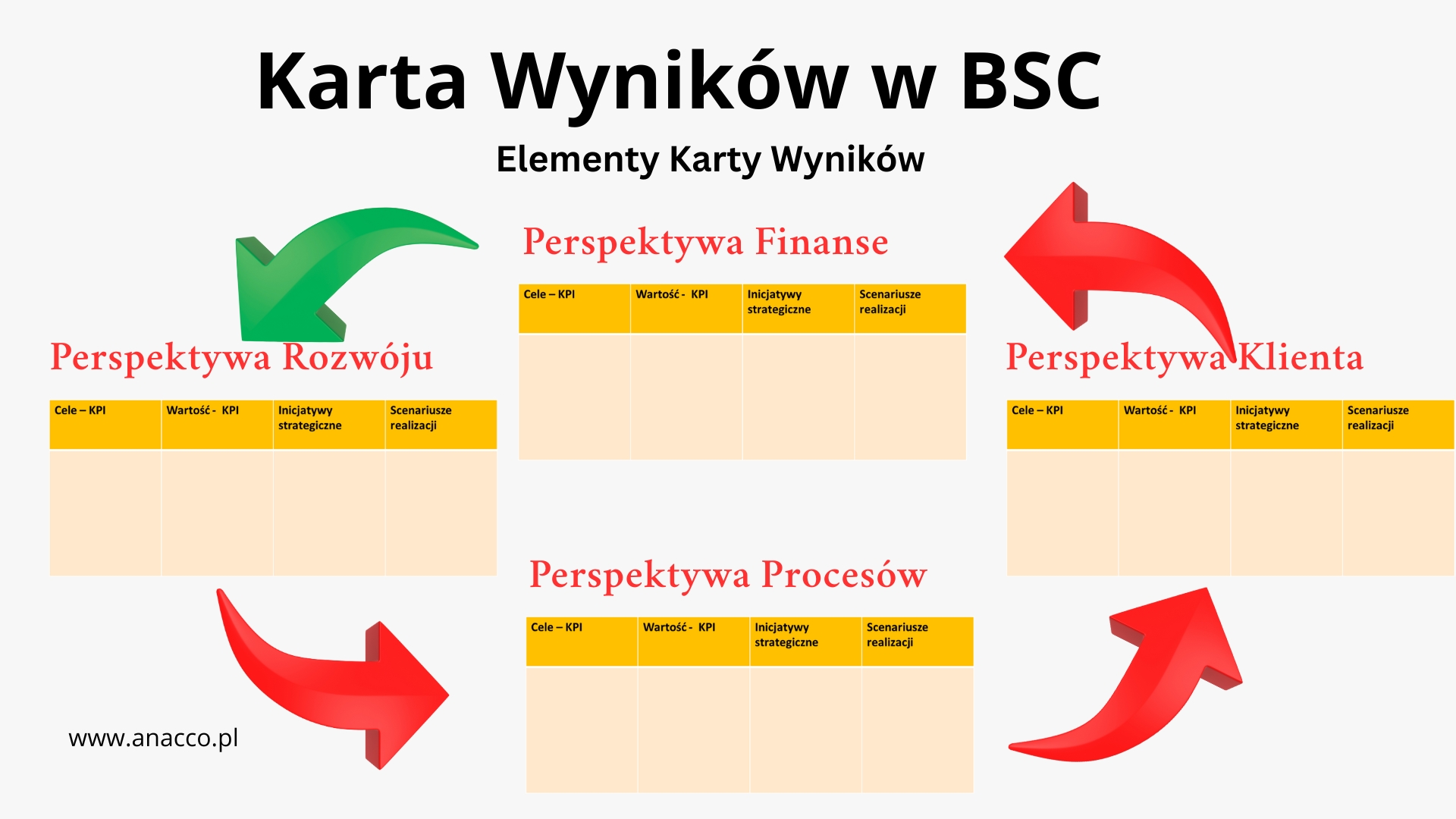 Karta Wyników w BSC – Cele i KPI