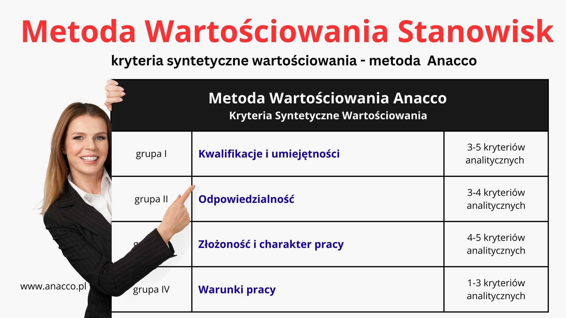Metoda Wartościowania Anacco – kryteria syntetyczne
