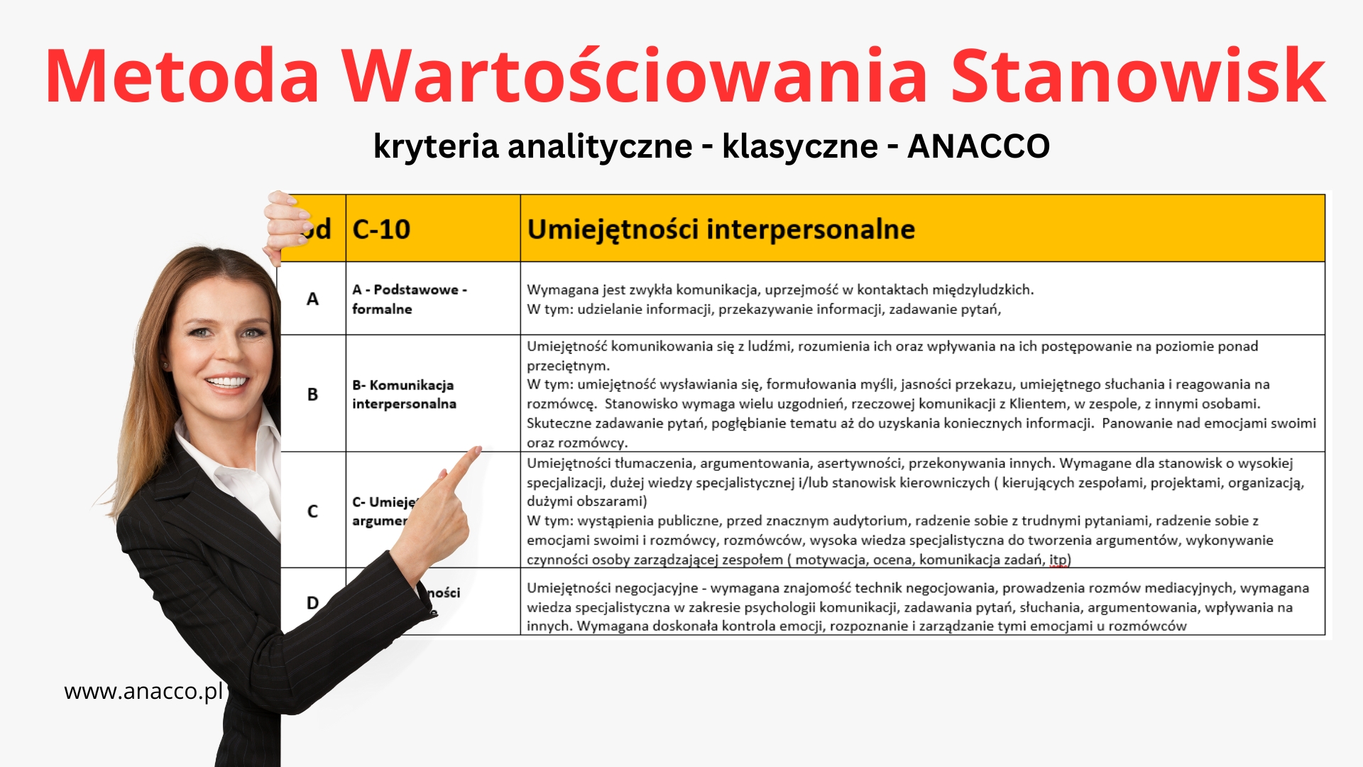Metoda Wartościowania Anacco – kryterium analityczne