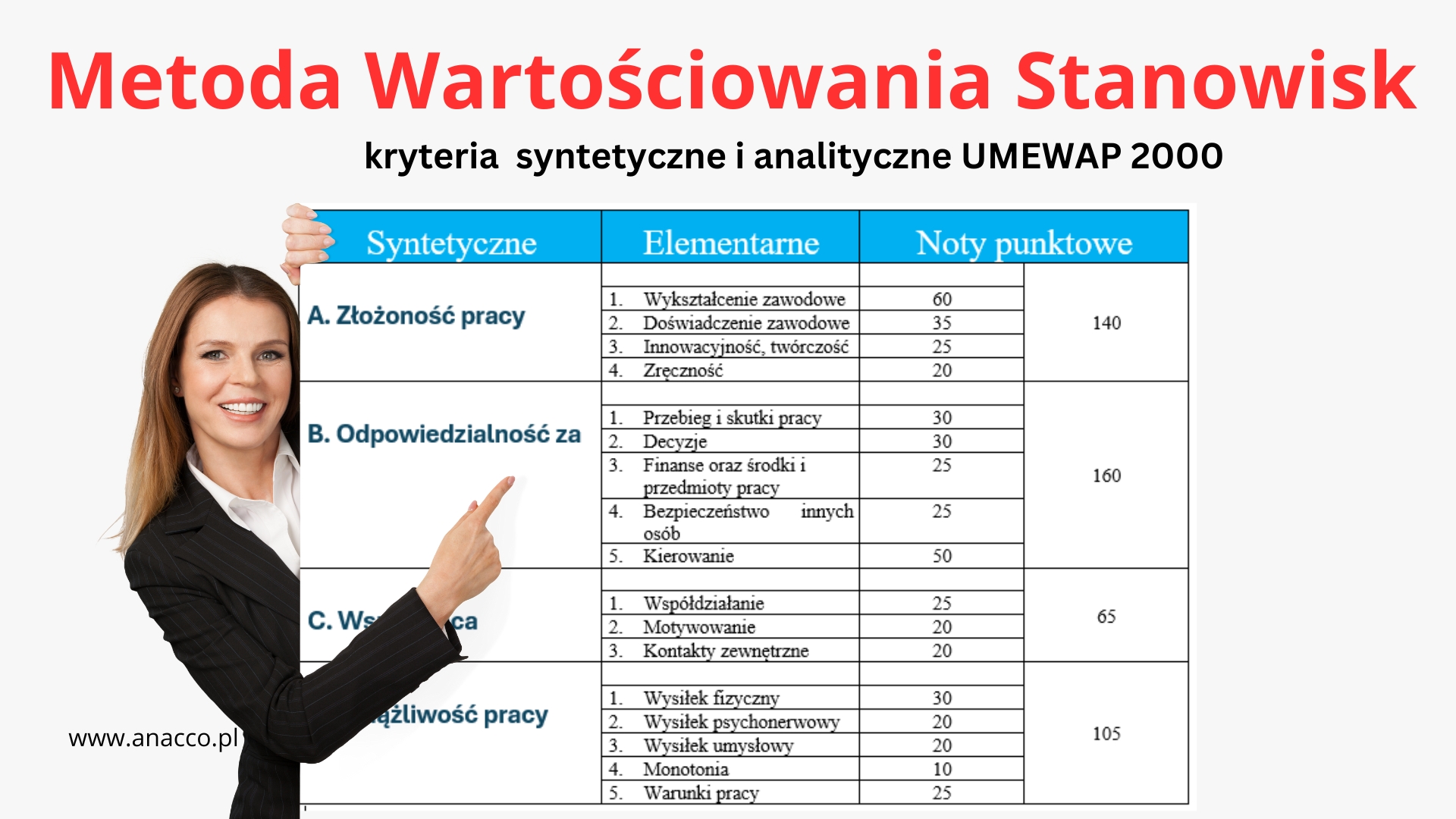 Metoda Wartościowania UMEWAP 2000 – kryteria syntetyczne i analityczne
