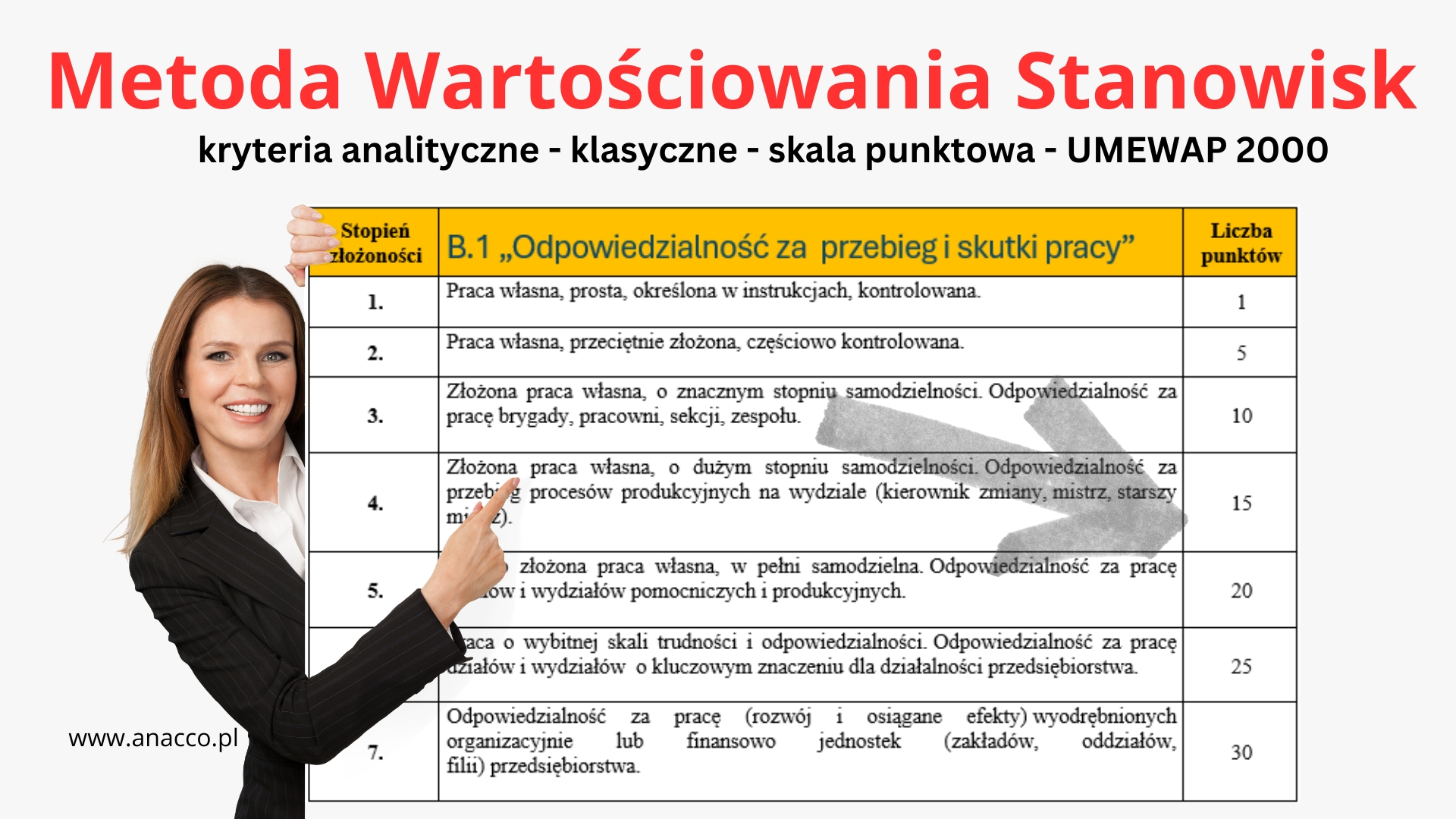 Metoda Wartościowania UMEWAP 2000 – ocena punktowa