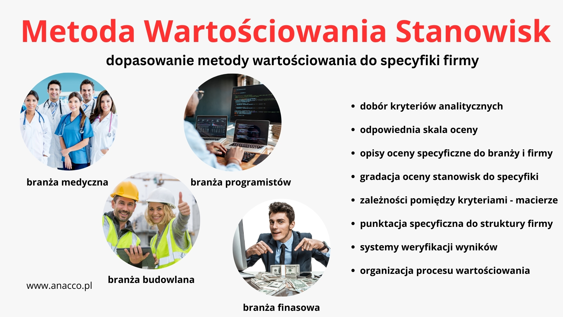 Metoda Wartościowania – dopasowanie do specyfiki firmy