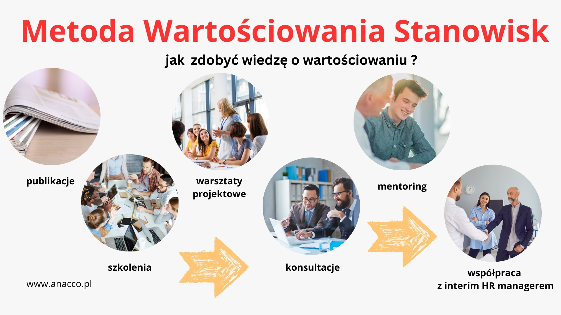 Metoda Wartościowania – jak pozyskać wiedzę
