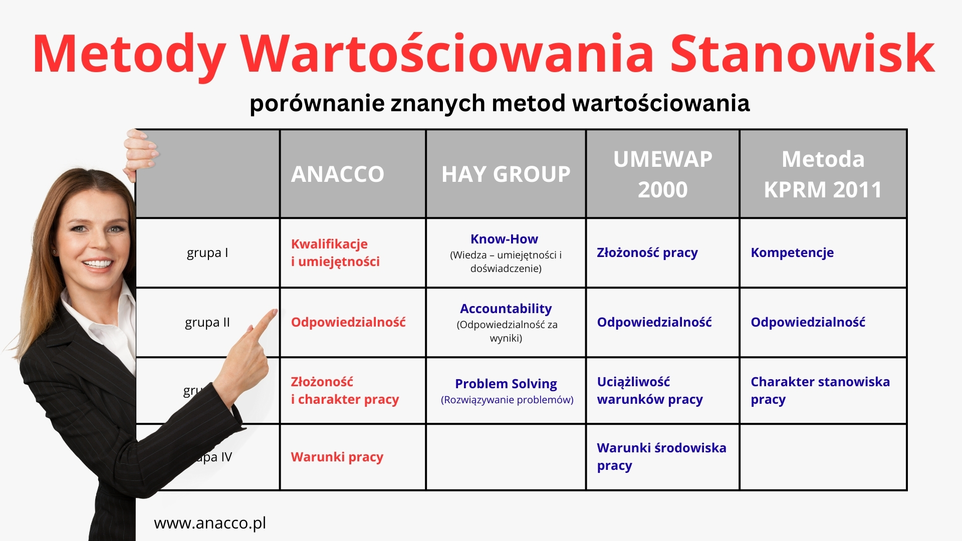 Metody Wartościowania Stanowisk – porównanie metod
