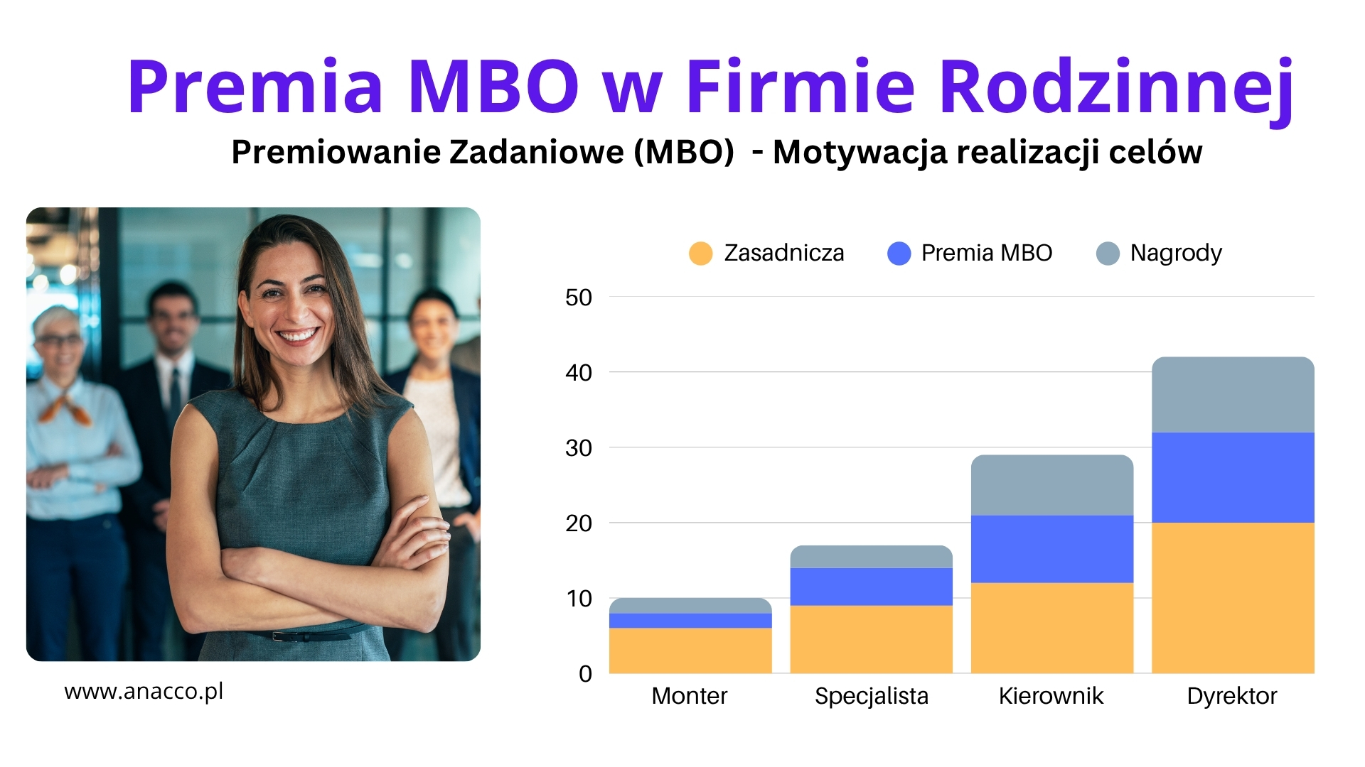 Sukcesja w firmie rodzinnej – Premia zadaniowa