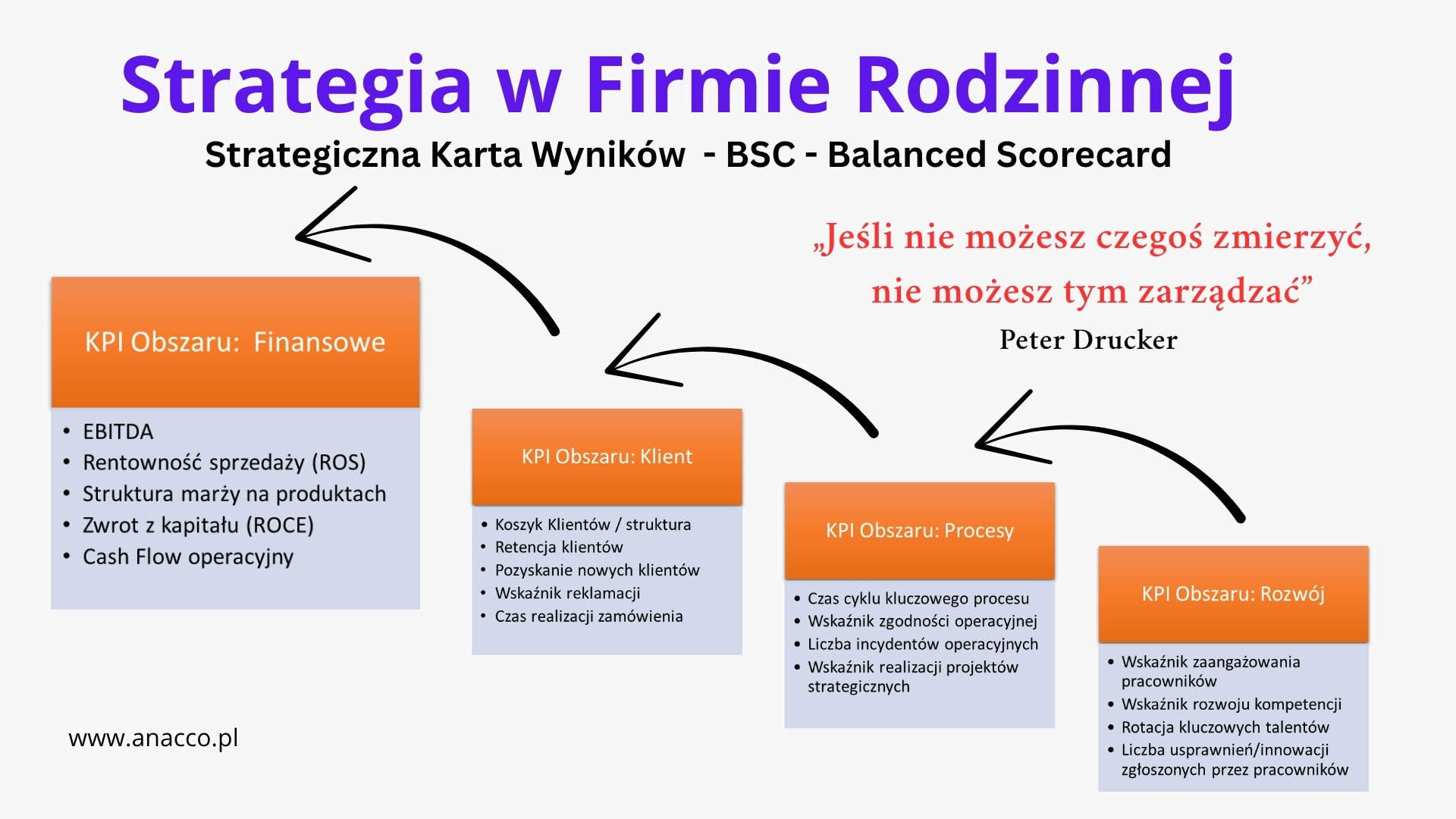 Sukcesja w firmie rodzinnej – Strategia
