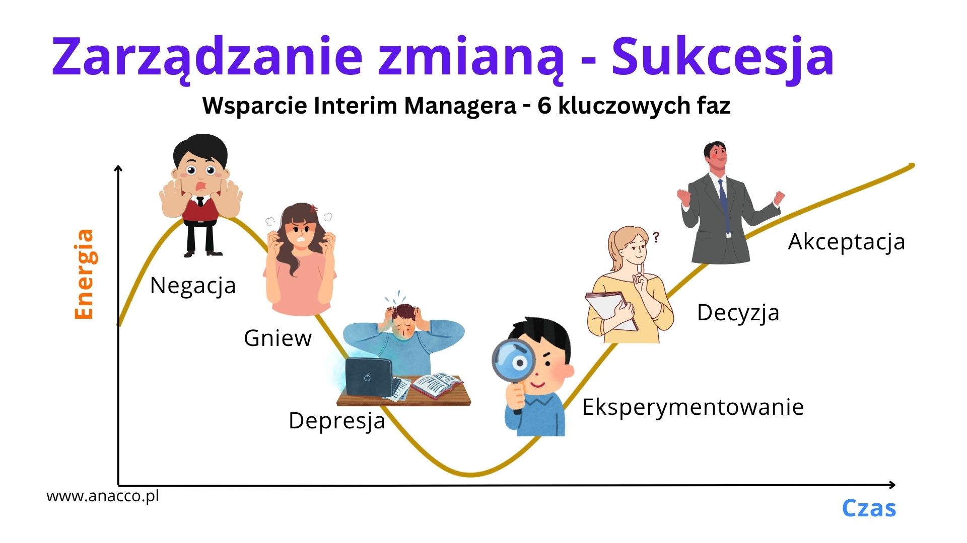 Sukcesja w firmie rodzinnej – zarządzanie zmianą