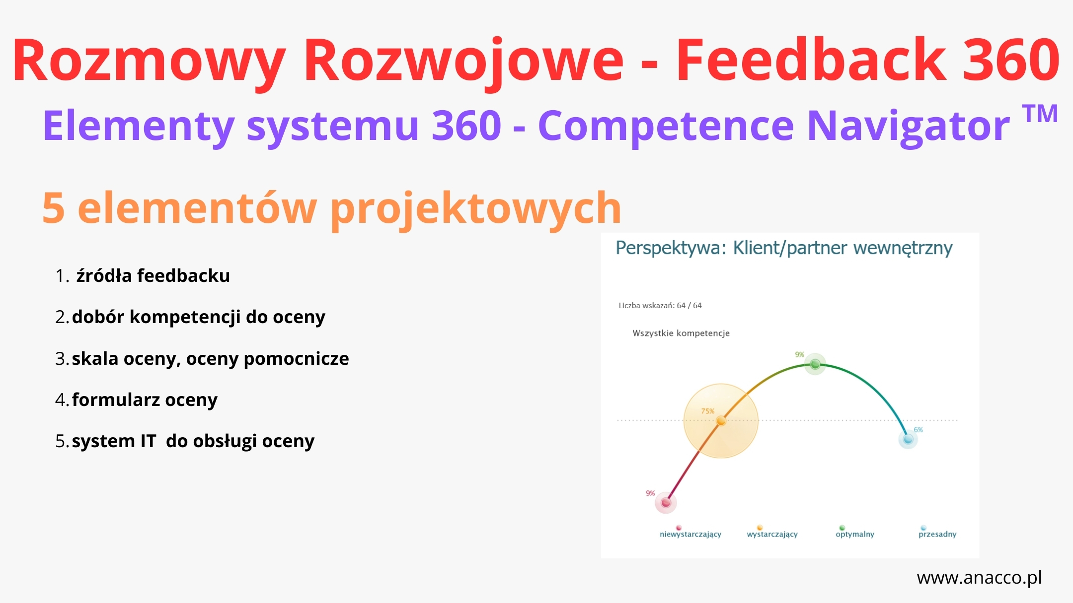 Elementy systemu oceny 360