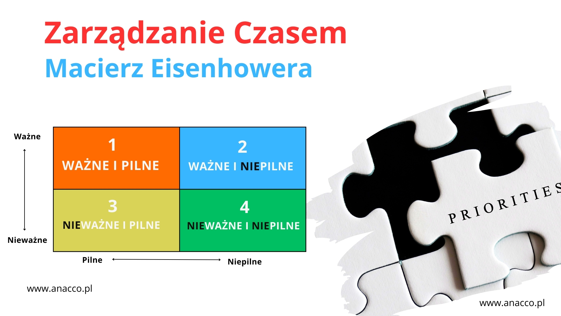 Macierz Eisenhowera w praktyce