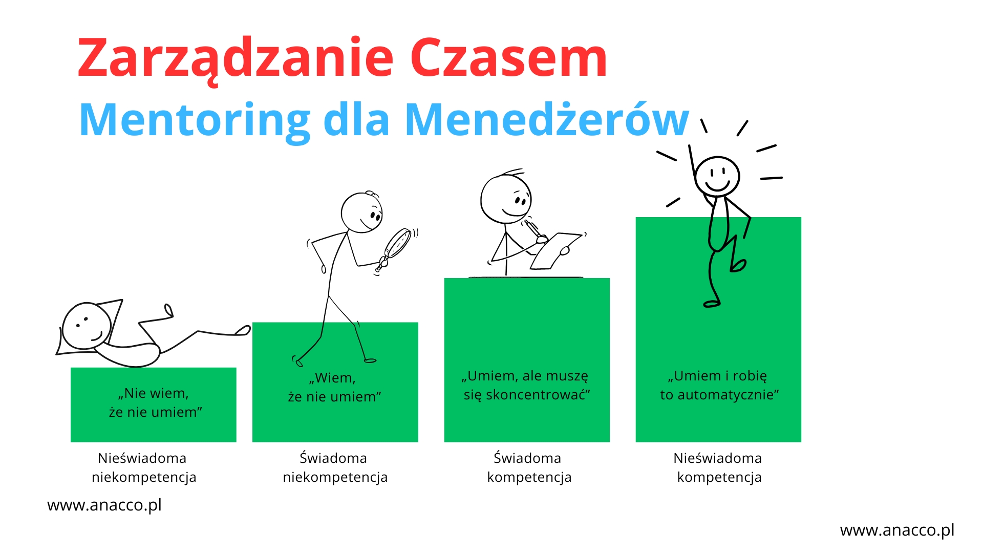 Mentoring w optymalizacji efektywności pracy