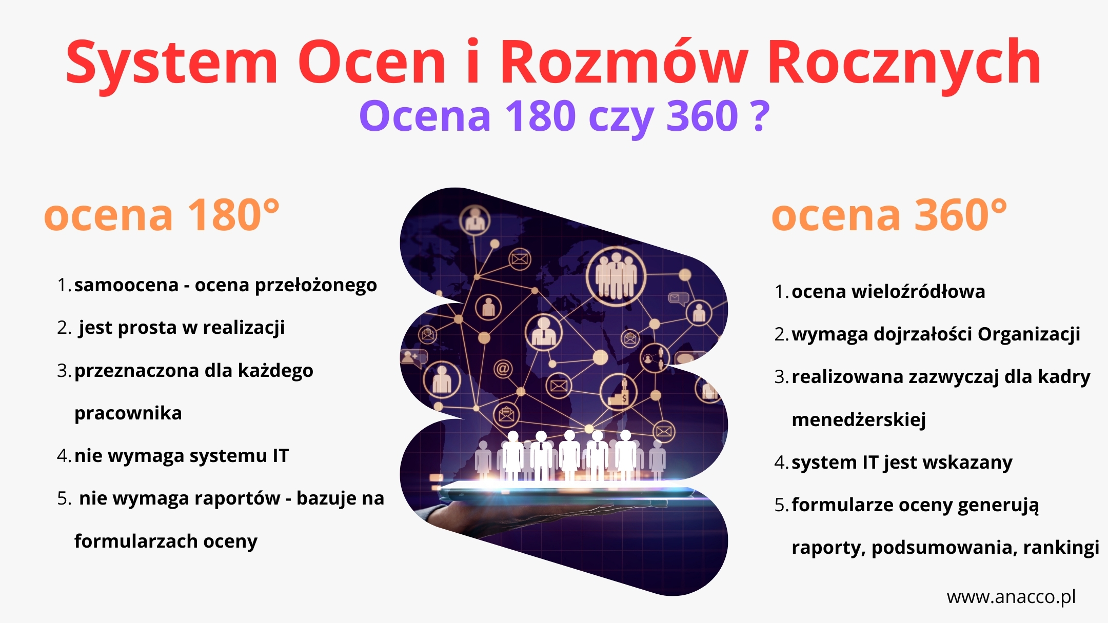 Ocena typu 180 czy 360