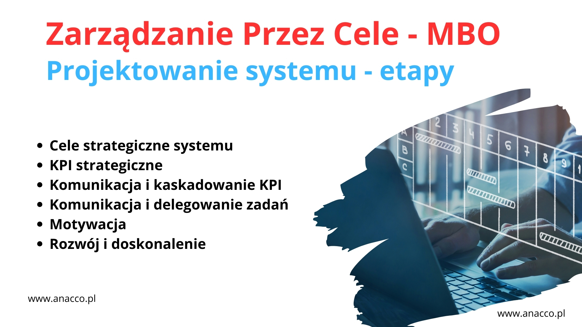 Projektowanie systemu MBO - Etapy