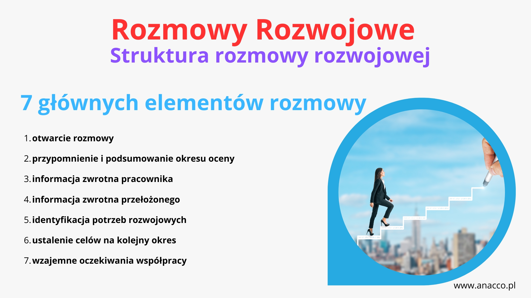 Struktura rozmowy – istotne elementy