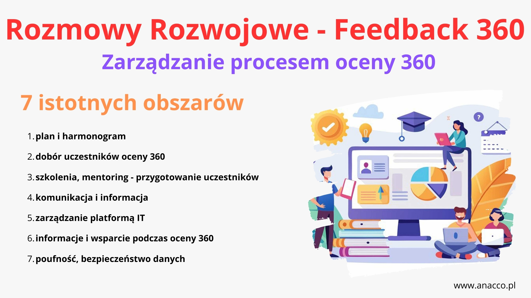 Zarządzanie procesem oceny 360